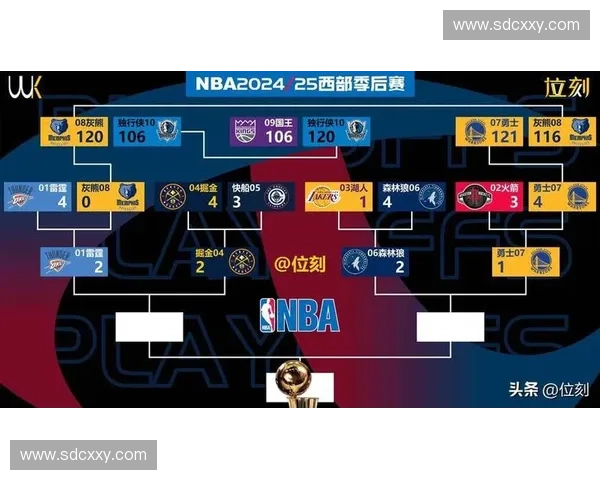 2025年NBA总决赛赛程安排一览 各场比赛时间和地点详解